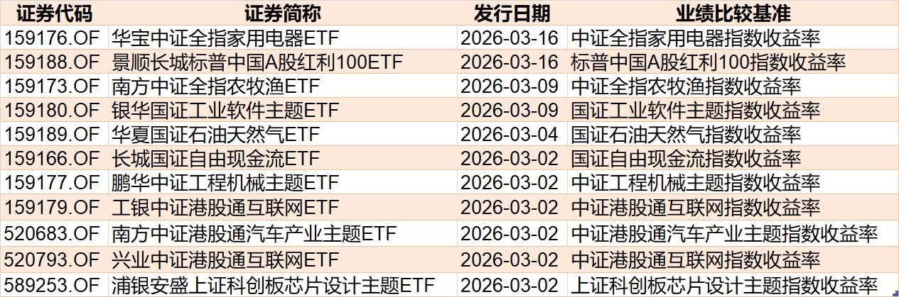 晕了晕了!沪指连涨3月后,资金借道ETF大手笔调仓,火爆的有色金属遭遇百亿抛盘,但这些题材仍在强势吸金 第10张 晕了晕了!沪指连涨3月后,资金借道ETF大手笔调仓,火爆的有色金属遭遇百亿抛盘,但这些题材仍在强势吸金 第10张