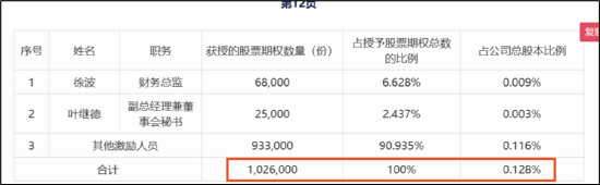 苏泊尔CFO徐波掌舵一年成绩单:龙头疑掉队 左手减持右手低门槛激励？  第5张