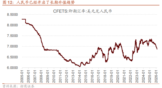 招商策略：地缘加剧，资源科技  第16张