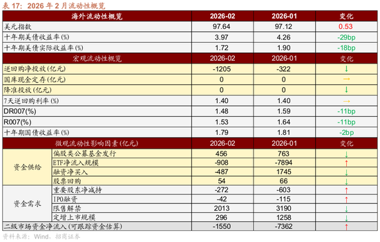 招商策略：地缘加剧，资源科技  第66张
