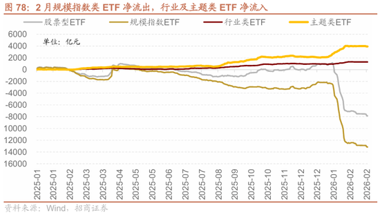 招商策略：地缘加剧，资源科技  第75张