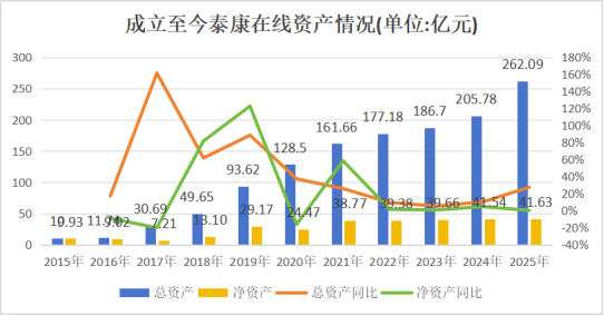 核心人事落定！方远近成泰康在线第四任总经理，保增长保利润压力空前  第13张