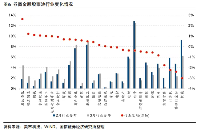 券商3月金股出炉:石油石化增配居前,中际旭创热度第一 第2张 券商3月金股出炉:石油石化增配居前,中际旭创热度第一 第2张