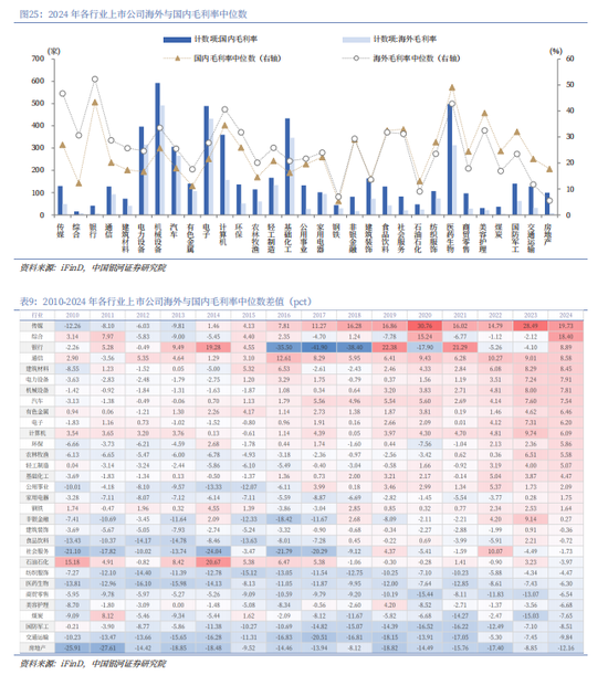 银河证券解读2026年政府工作报告：锚定A股市场投资主线  第25张