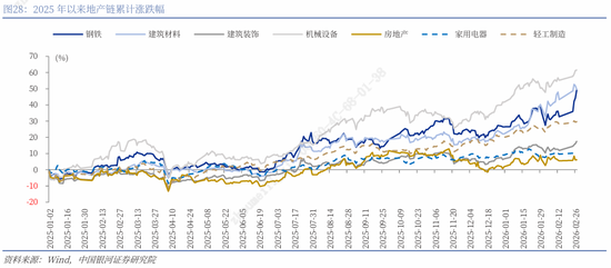 银河证券解读2026年政府工作报告：锚定A股市场投资主线  第28张