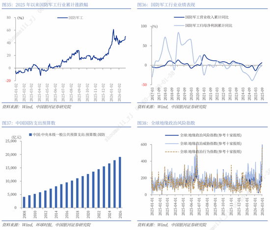 银河证券解读2026年政府工作报告：锚定A股市场投资主线  第31张