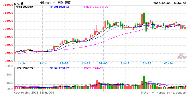光大期货：3月6日有色金属日报  第2张