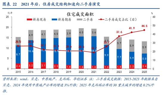 张瑜：中国地产“脱敏”三步曲，股市或已初步完成对地产股的脱敏，消费脱敏正在进行中，投资脱敏仍需时日  第18张