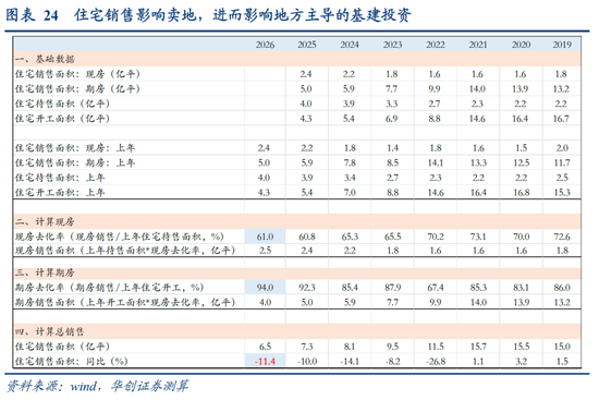 张瑜：中国地产“脱敏”三步曲，股市或已初步完成对地产股的脱敏，消费脱敏正在进行中，投资脱敏仍需时日  第20张