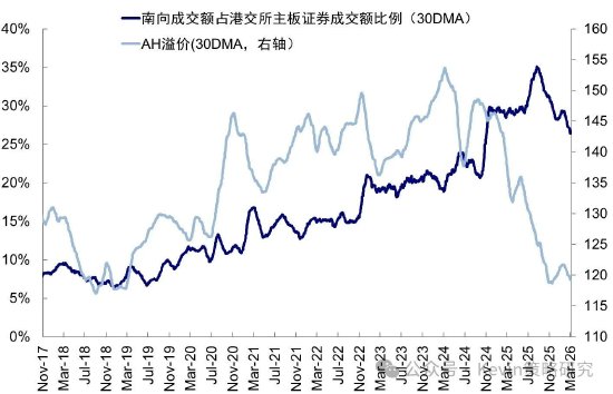 中金公司：伊朗局势如何影响市场？  第8张