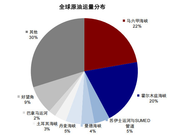 中金：伊朗局势如何影响中美市场？  第7张