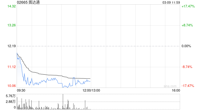 图达通获纳入沪港通及深港通下港股通标的证券名单  第1张