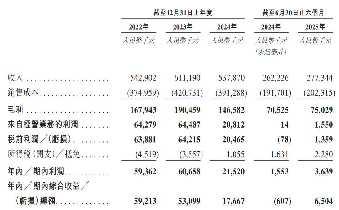 6家港股IPO获中国证监会备案  第5张