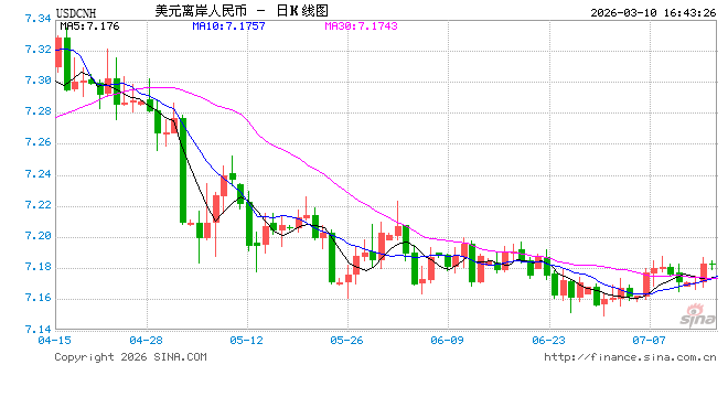 兴证宏观 | 双向波动,而趋势未改——人民币近期波动的分析与展望 第1张 兴证宏观 | 双向波动,而趋势未改——人民币近期波动的分析与展望 第1张