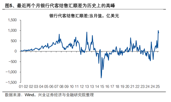兴证宏观 | 双向波动,而趋势未改——人民币近期波动的分析与展望 第7张 兴证宏观 | 双向波动,而趋势未改——人民币近期波动的分析与展望 第7张