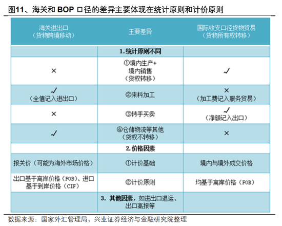 兴证宏观 | 双向波动,而趋势未改——人民币近期波动的分析与展望 第13张 兴证宏观 | 双向波动,而趋势未改——人民币近期波动的分析与展望 第13张