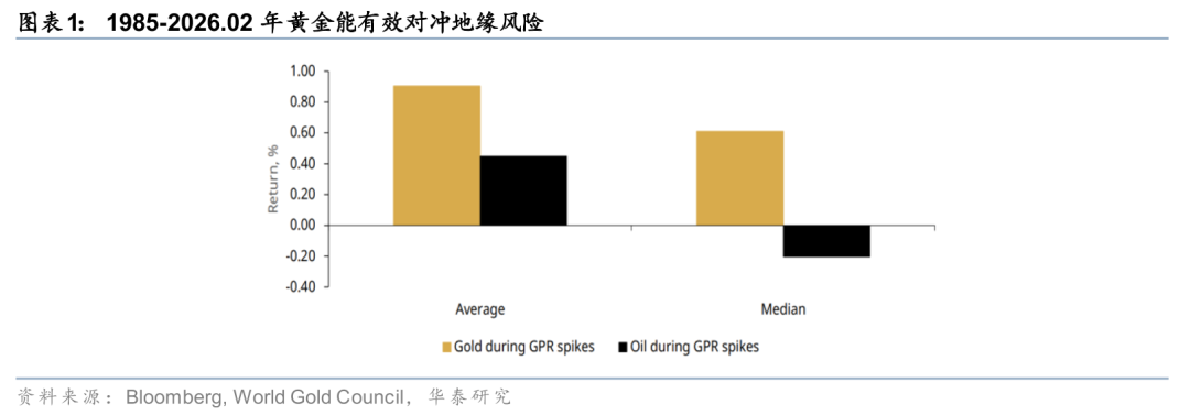 华泰有色：中东地缘冲击下的“困”“扰”  第3张