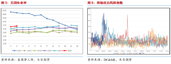 长安期货范磊:中东乱局纷扰,能源布局几何 第4张 长安期货范磊:中东乱局纷扰,能源布局几何 第4张