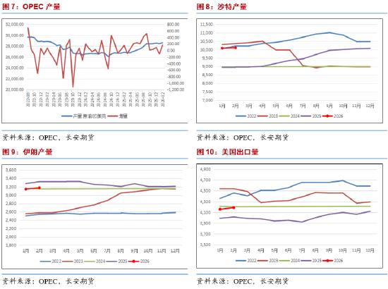 长安期货范磊:中东乱局纷扰,能源布局几何 第5张 长安期货范磊:中东乱局纷扰,能源布局几何 第5张