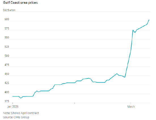 能源危机给一群农业微生物带来“救赎机会” 第2张 能源危机给一群农业微生物带来“救赎机会” 第2张