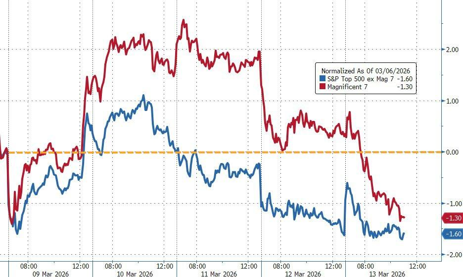 危机征兆！全球市场“压力指数”逼近去年4月“关税冲击”水平  第3张