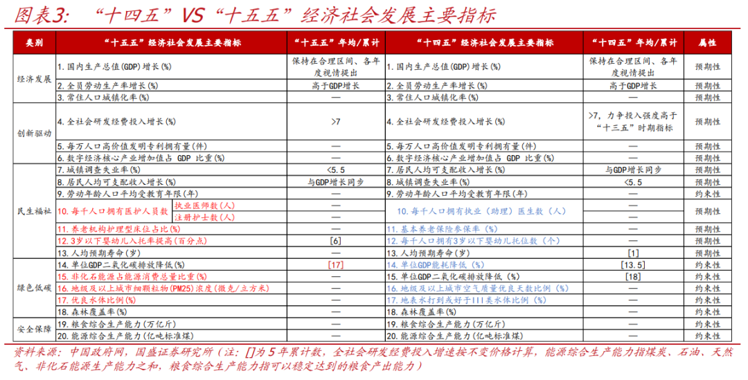 国盛证券首席经济学家熊园透视“十五五”规划：焦点与路径  第3张