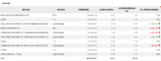 长线资金，买入这些标的  第5张