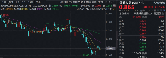 港股AI异动!腾讯云定价暴涨,Agent加速大模型商业化进程,华宝基金港股互联网ETF(513770)核心受益 第2张 港股AI异动!腾讯云定价暴涨,Agent加速大模型商业化进程,华宝基金港股互联网ETF(513770)核心受益 第2张