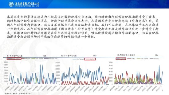 原油周报：美伊战事升级，油价再次拉升  第5张