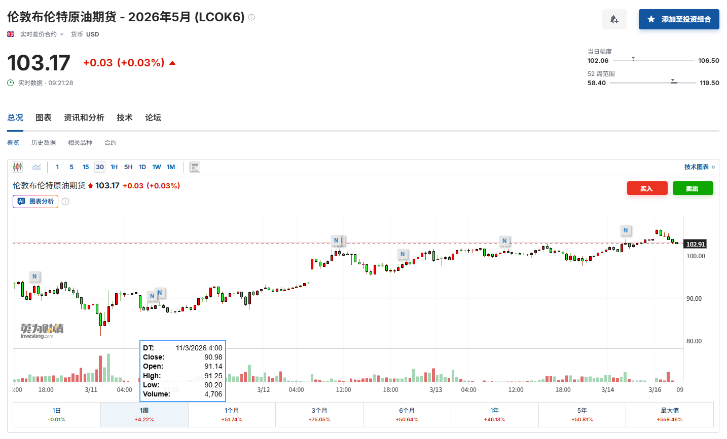 美伊战火烧到股市？小摩：油价再不“降温”，标普500或暴跌15%！  第3张