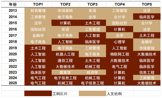 中金:以“渔”代“鱼”——从美国困境看中国选择 第15张 中金:以“渔”代“鱼”——从美国困境看中国选择 第15张