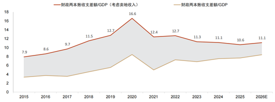 中金:以“渔”代“鱼”——从美国困境看中国选择 第22张 中金:以“渔”代“鱼”——从美国困境看中国选择 第22张