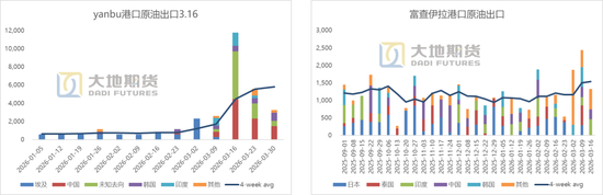 【原油专题】海峡冲击和短期救急效果测算  第6张