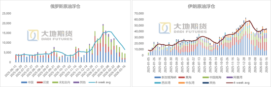 【原油专题】海峡冲击和短期救急效果测算  第8张