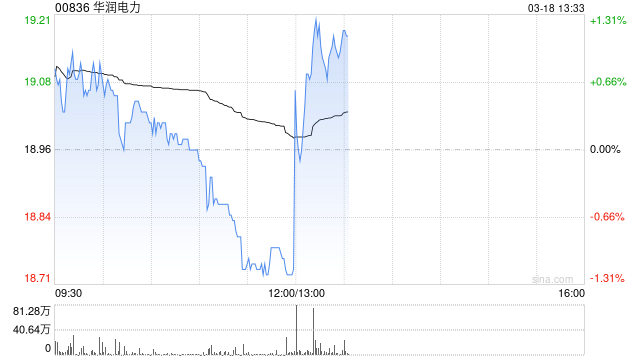 华润电力将于7月27日派发末期股息每股0.771港元  第1张