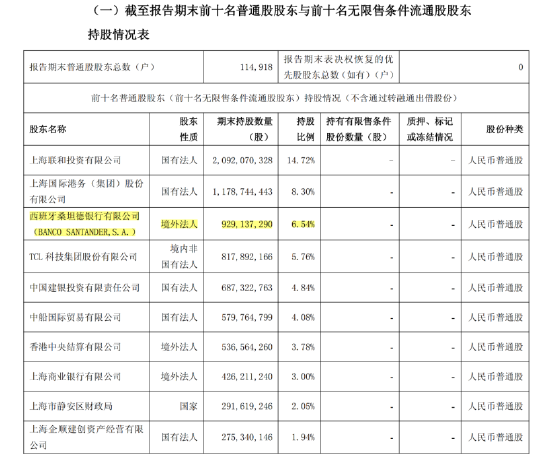上银基金20%股权花落西班牙桑坦德：管理规模三年增长98%，3.39亿元挂牌价悬念待解  第7张