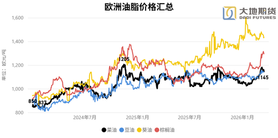 油脂：静待原油托底下的基本面改善  第11张