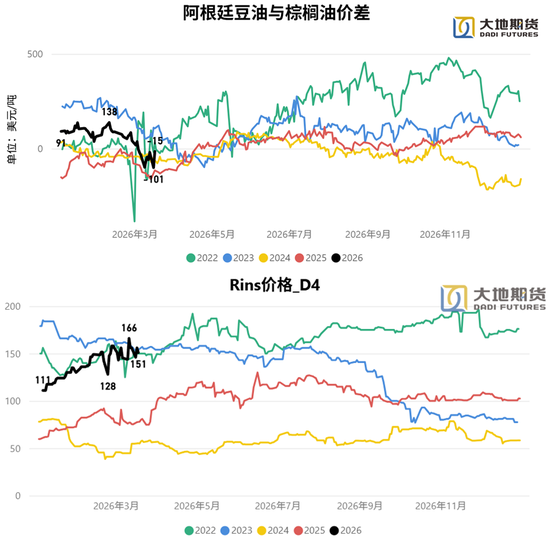 油脂：静待原油托底下的基本面改善  第14张