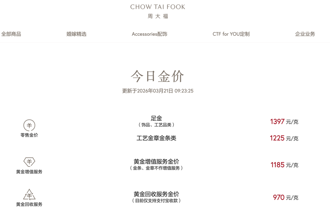 跌破1400元！国内品牌金饰价格大跳水  第2张