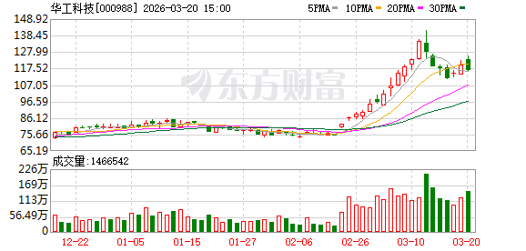 华工科技：公司在光学设计、算法校准及产线工艺上已形成完整解决方案  第1张