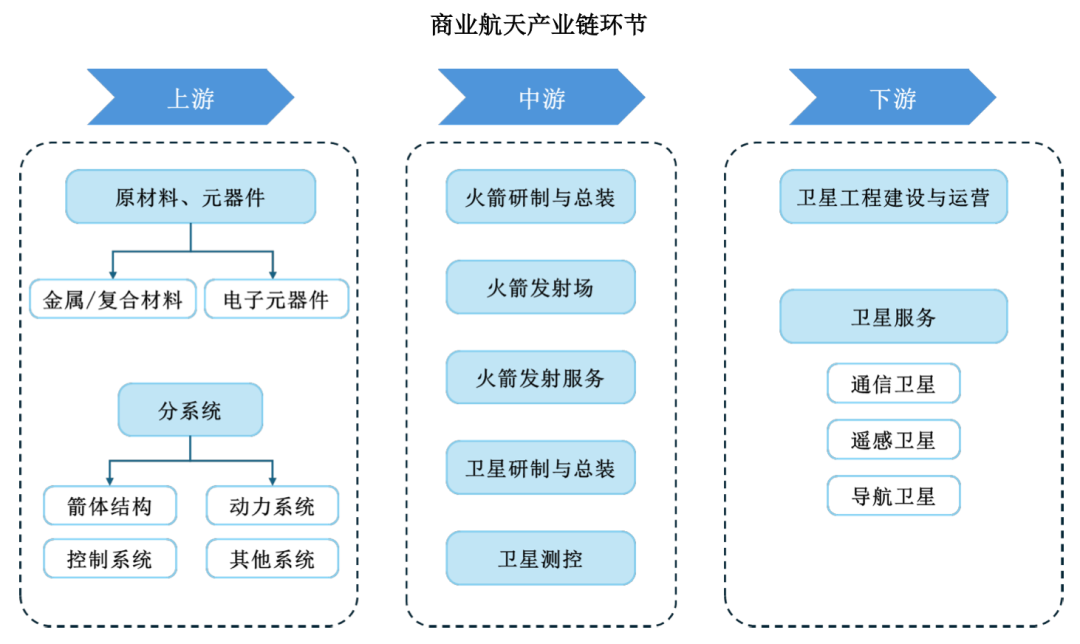商业航天“五小龙”,谁是“中国版SpaceX”? 第4张 商业航天“五小龙”,谁是“中国版SpaceX”? 第4张