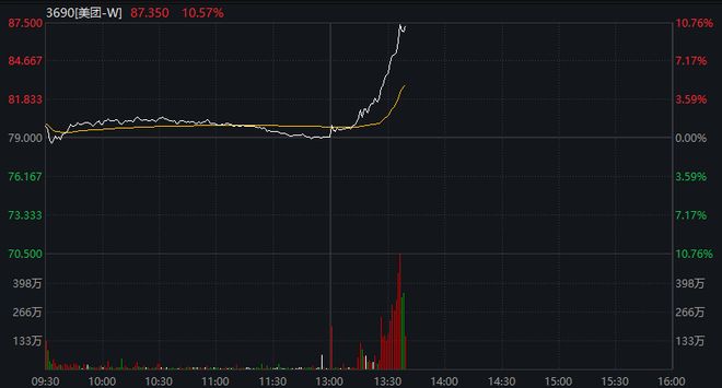 市监总局刊文“外卖大战该结束了”，美团、阿里直线拉升，这一年烧光800亿  第1张