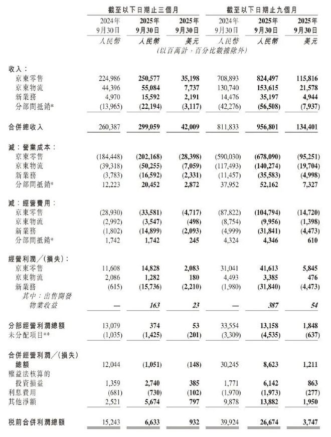市监总局刊文“外卖大战该结束了”，美团、阿里直线拉升，这一年烧光800亿  第5张