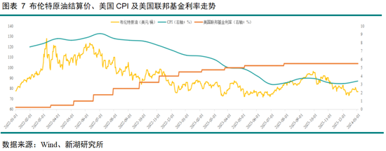 黄金深度专题:重演2022?—黄金的短期回调与长期信仰 第8张 黄金深度专题:重演2022?—黄金的短期回调与长期信仰 第8张