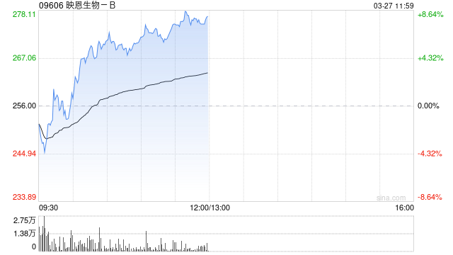 中金：维持映恩生物-B跑赢行业评级 目标价430港元  第1张