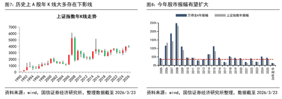 国信证券首席经济学家荀玉根：近期调整是牛市过程中的雷阵雨，“924这轮牛市”还没结束  第7张