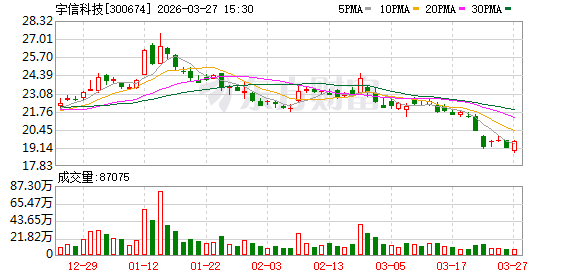 宇信科技：董事会审议通过《关于2026年度日常关联交易预计的议案》  第1张