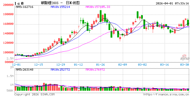 业绩喜报频传 锂价稳站“舒适区” 碳酸锂行业或迎新变化  第2张