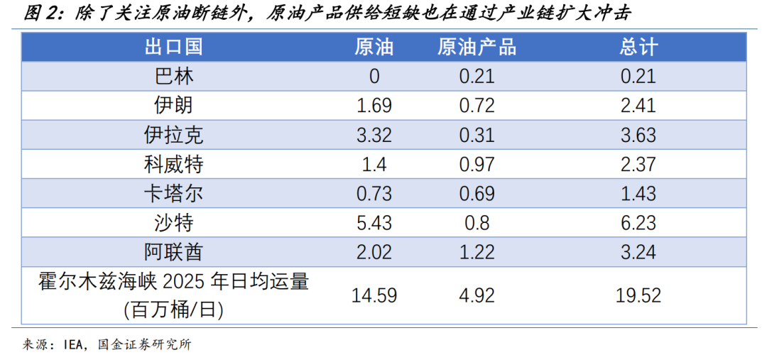 国金宏观：渐行渐近的衰退交易  第3张