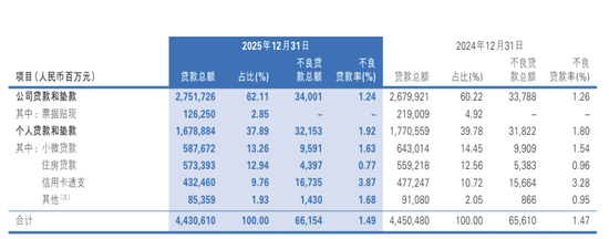民生银行：在“止血”与“生长”之间  第6张
